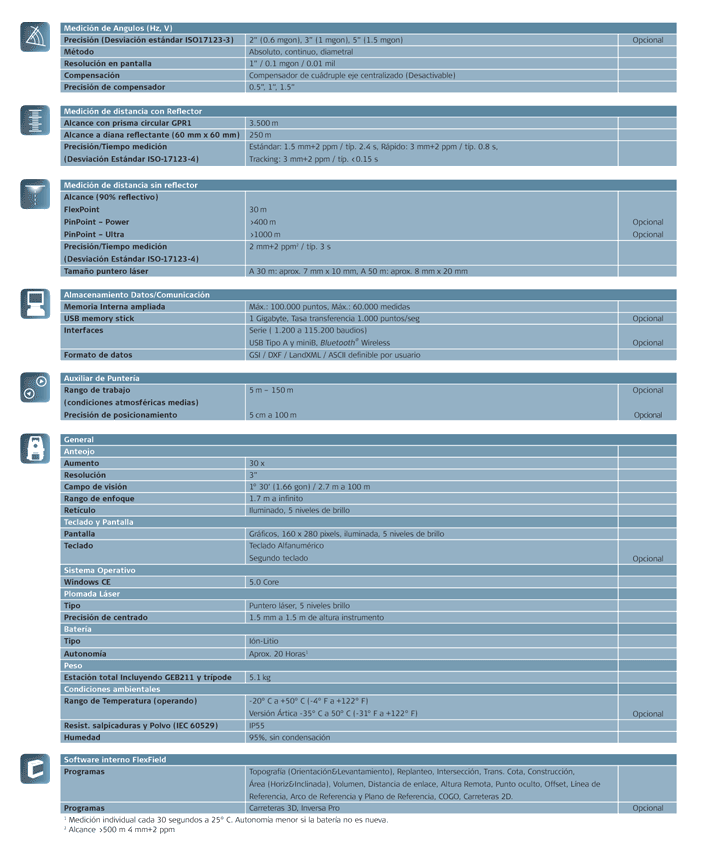 haga clic para ampliar